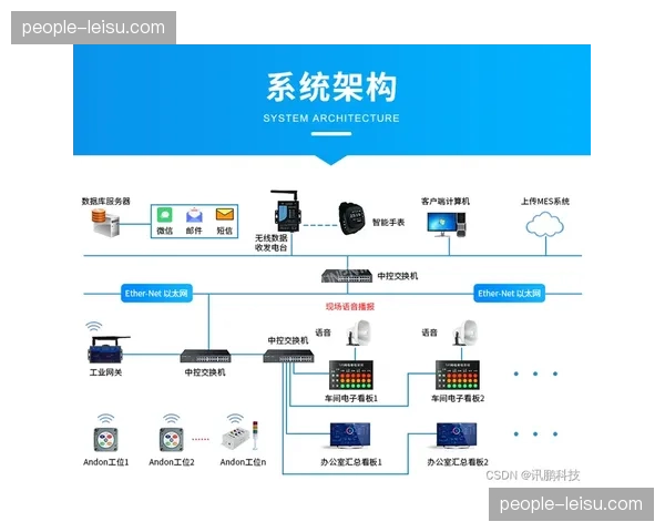 跨区域协调机制正通过云端看板实现赛事全局状态动态同步